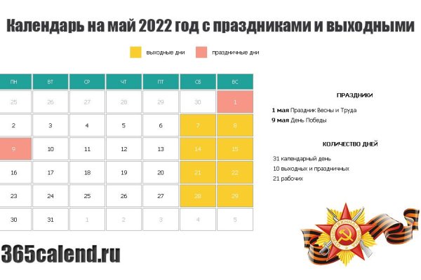 При входе на кракен пишет вы забанены