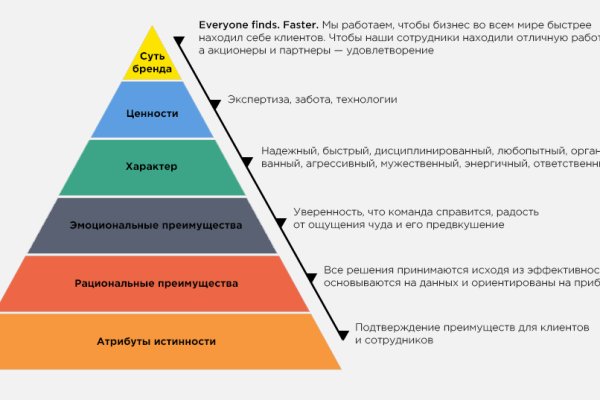 Кракен маркетплейс купить порошок