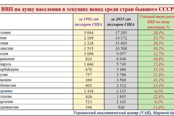Зарегистрироваться на сайте кракен